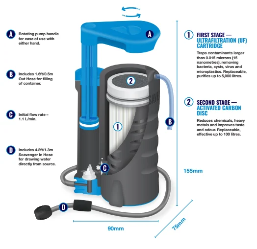 Lifesaver Wayfarer Waterfilter - Afbeelding 2